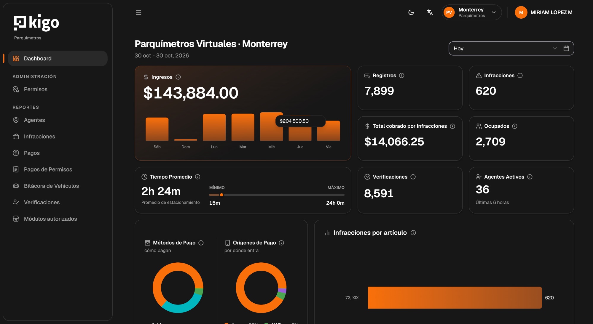Dashboard de la consola de parquímetro de Monterrey