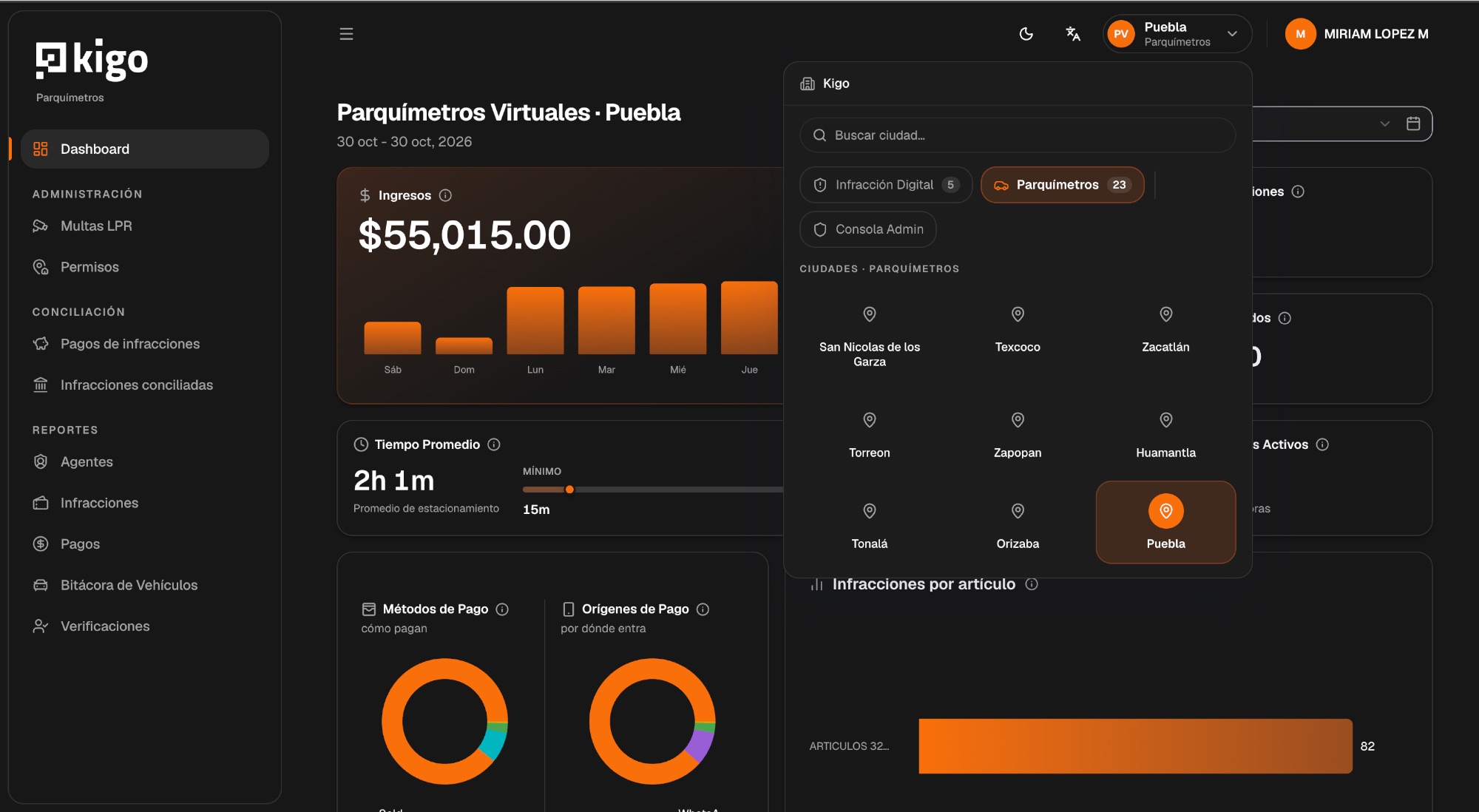 Selector de ciudad abierto sobre el dashboard de Puebla