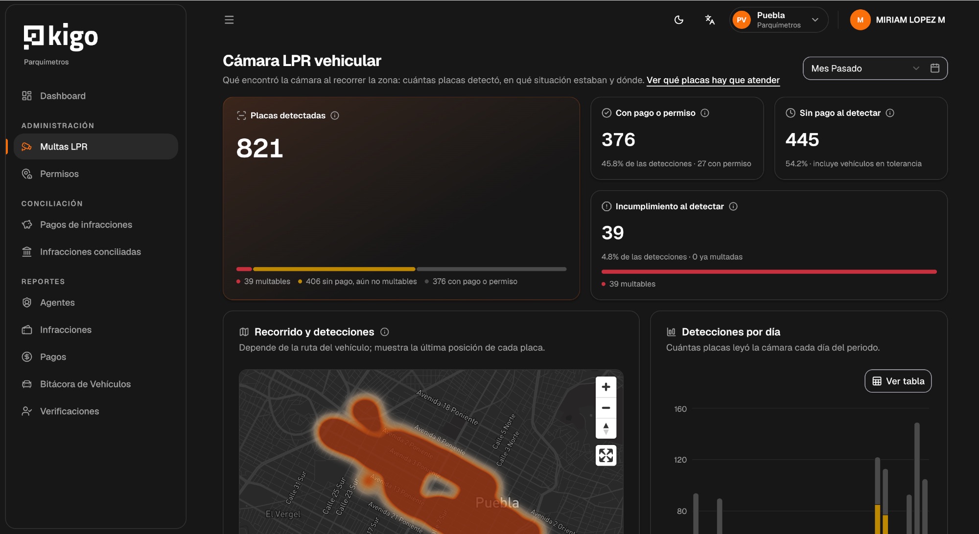 Resumen de la cámara LPR vehicular de Puebla